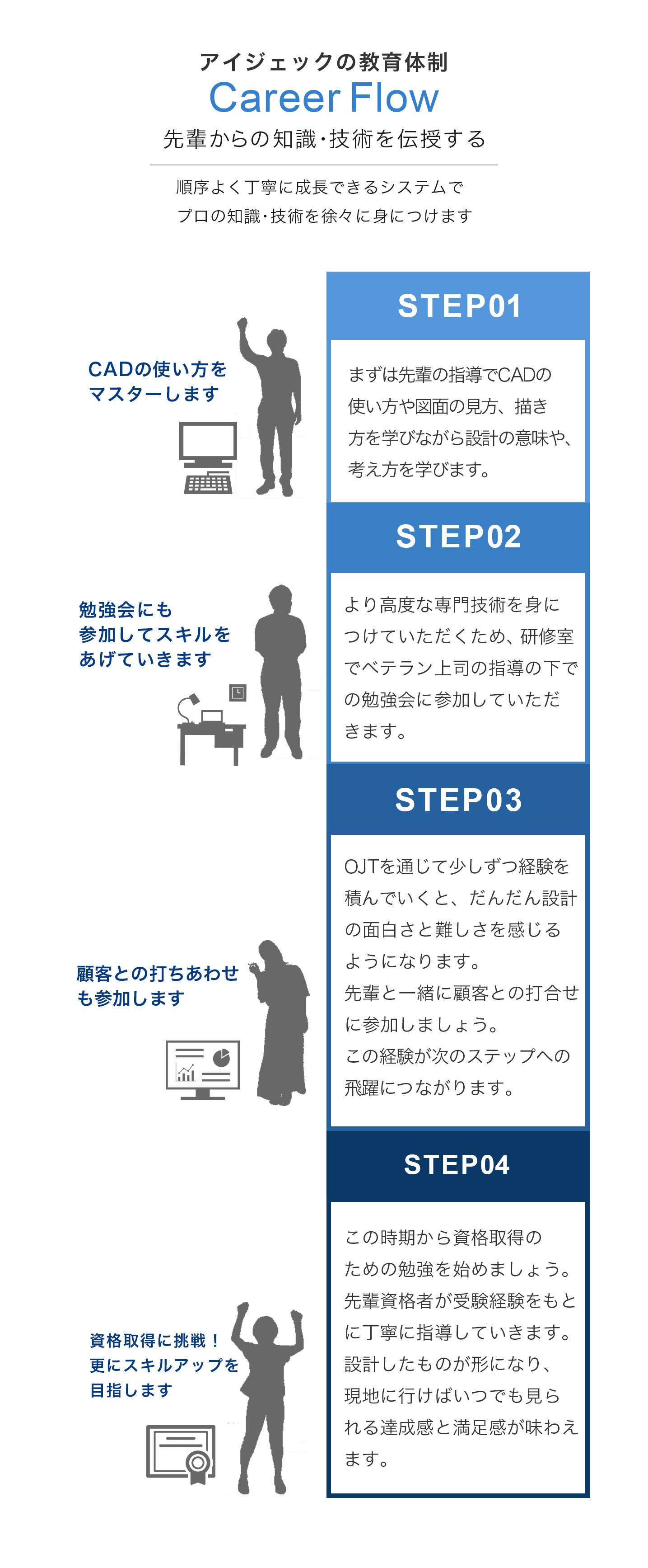 教育体制